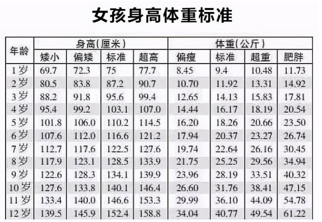 2021兒童身高體重標(biāo)準(zhǔn)表”身高體重秤廠家促進(jìn)兒童長(zhǎng)高的食物有哪些